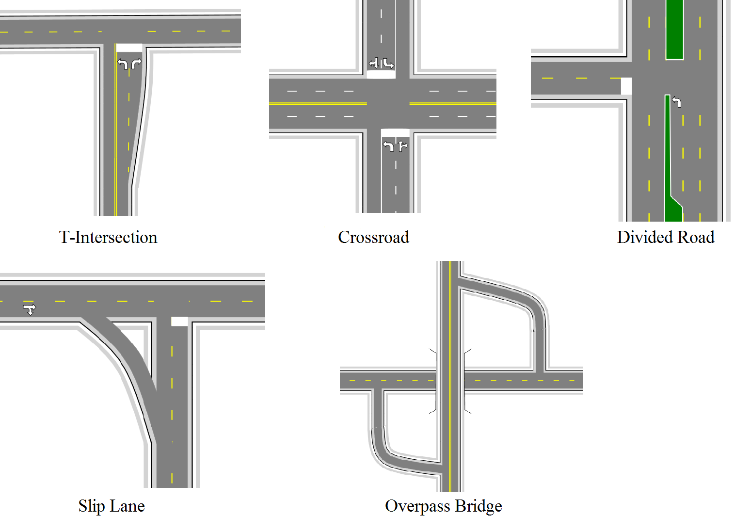 Advanced_Intersections_covered_in_this_Chapter