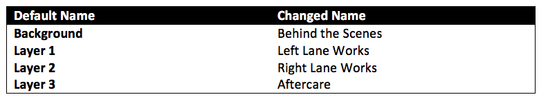 Renaming_Layer_Examples