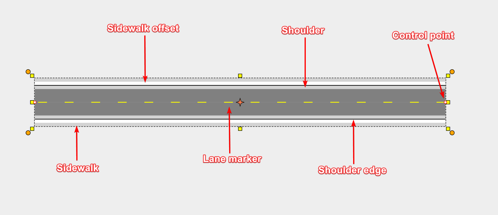 road components