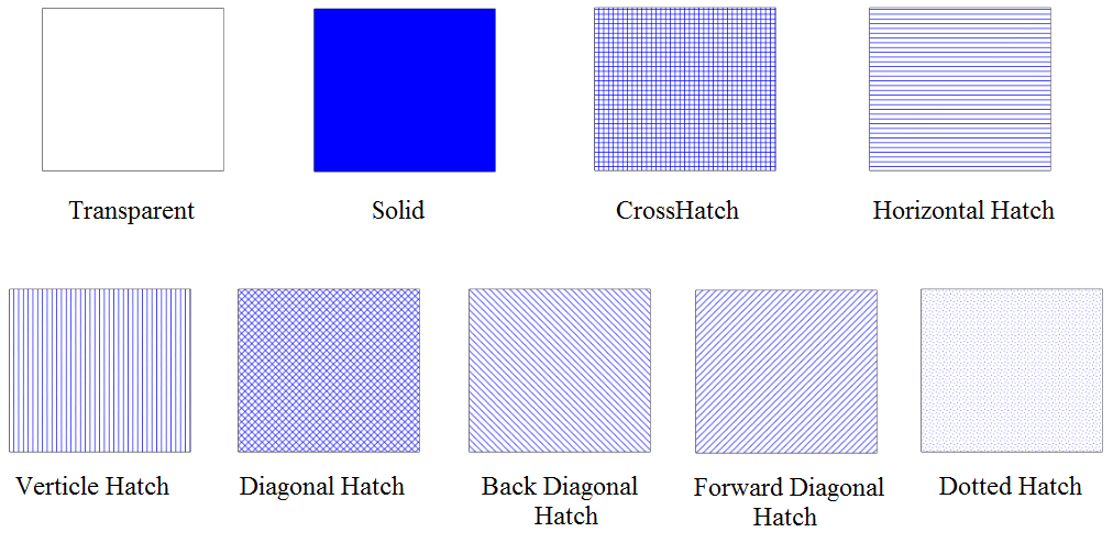 The_Available_Shape_Fill_Styles