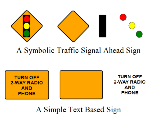 The_Basic_Elements_of_Sign_Making