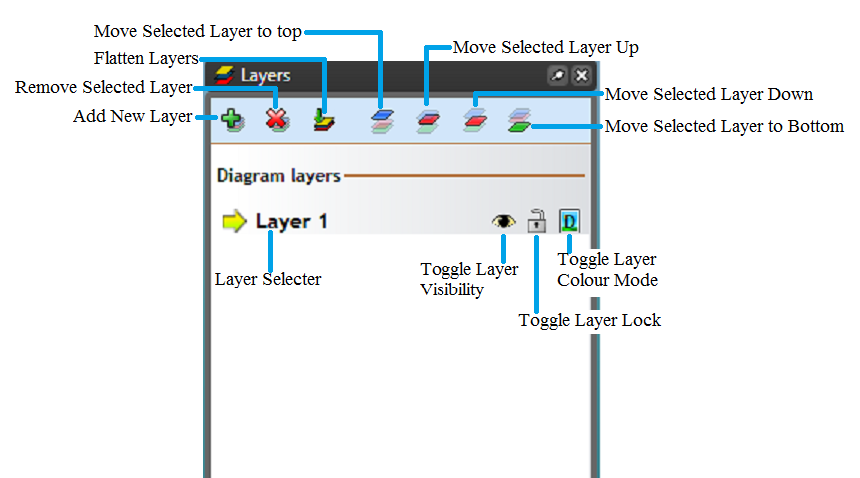 The_Layers_Palette_details